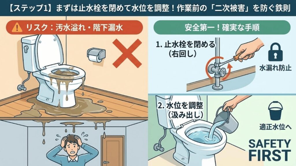 まずは止水栓を停めるイラスト