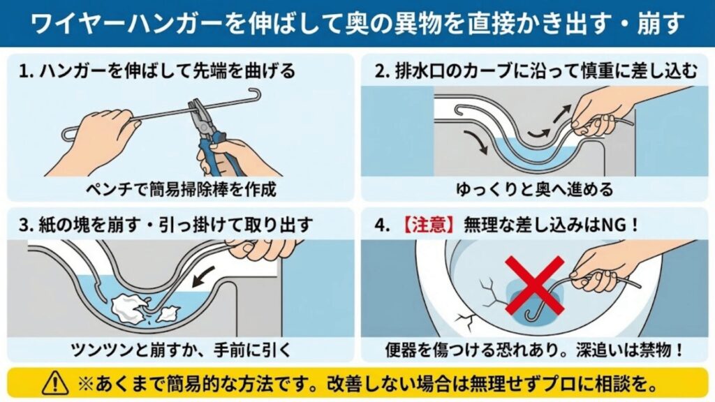 ワイヤーハンガーを使ったトイレ詰まりの代用品
