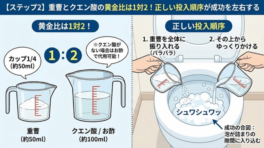 重曹とクエン酸の比率を紹介したイラスト